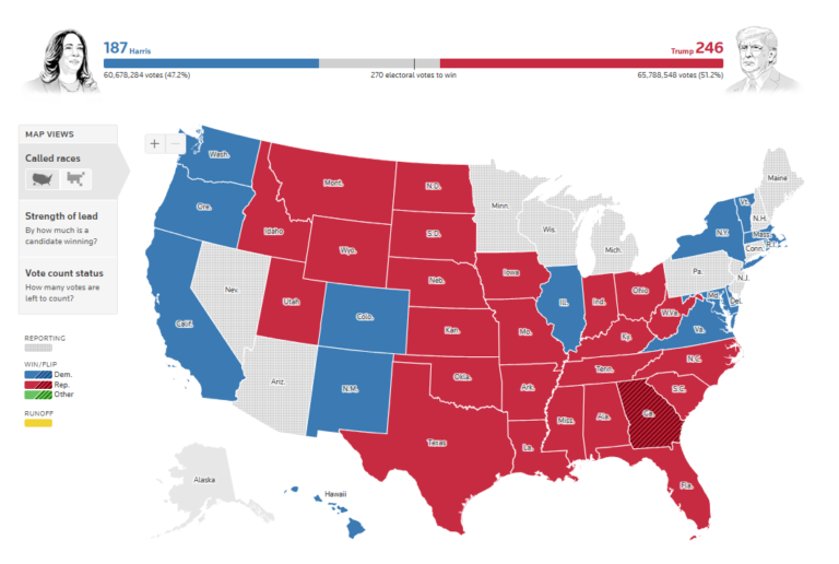 ட்ரம்ப் முன்னிலை, கமலாவுக்கு பின்னடைவு – அமெரிக்க ஜனாதிபதி தேர்தல் முடிவுகள் நிலவரம்