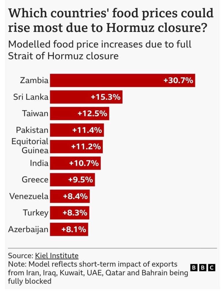 ஹோர்முஸ் நீரிணை தடையால் இலங்கைக்கும் பாதிப்பு